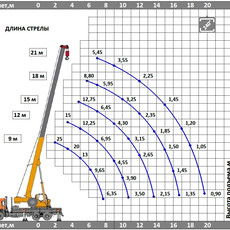 Кликните для увеличения изображения Автокран КС-5576Д
