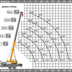 Кликните для увеличения изображения Автокран КС-5576-3-21